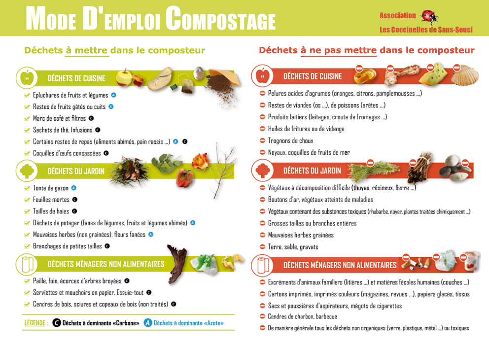 Quels déchets dans le composteur ?