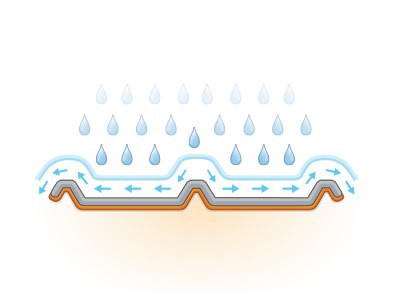 Bac acier avec feutre anti-condensation pour ID733