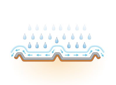 Bac acier avec feutre anti-condensation pour ID733