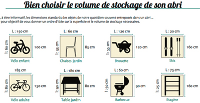 Abri de Stockage extérieur : comment le choisir et quoi stocker ?