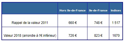 taxe d'aménagement pour les abris de jardin