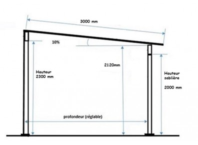 Quelles dimensions choisir pour mon carport ? - Jardindeco