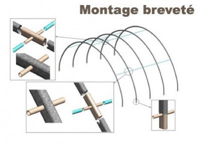 Montage breveté = simplification du montage de votre tunnel de stockage en toile PVC dédié à accueillir un camping-car ou une caravane