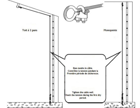 kit anti-tempête pour garage bois