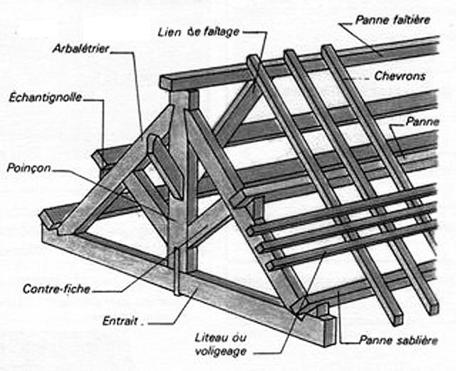 Schéma d’une charpente bois et terminologie.